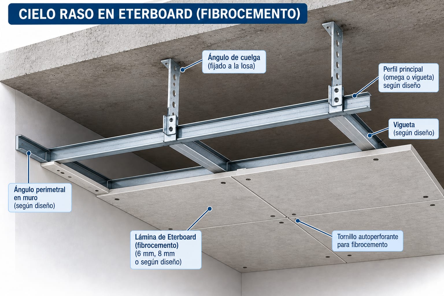 Cielo Modulado