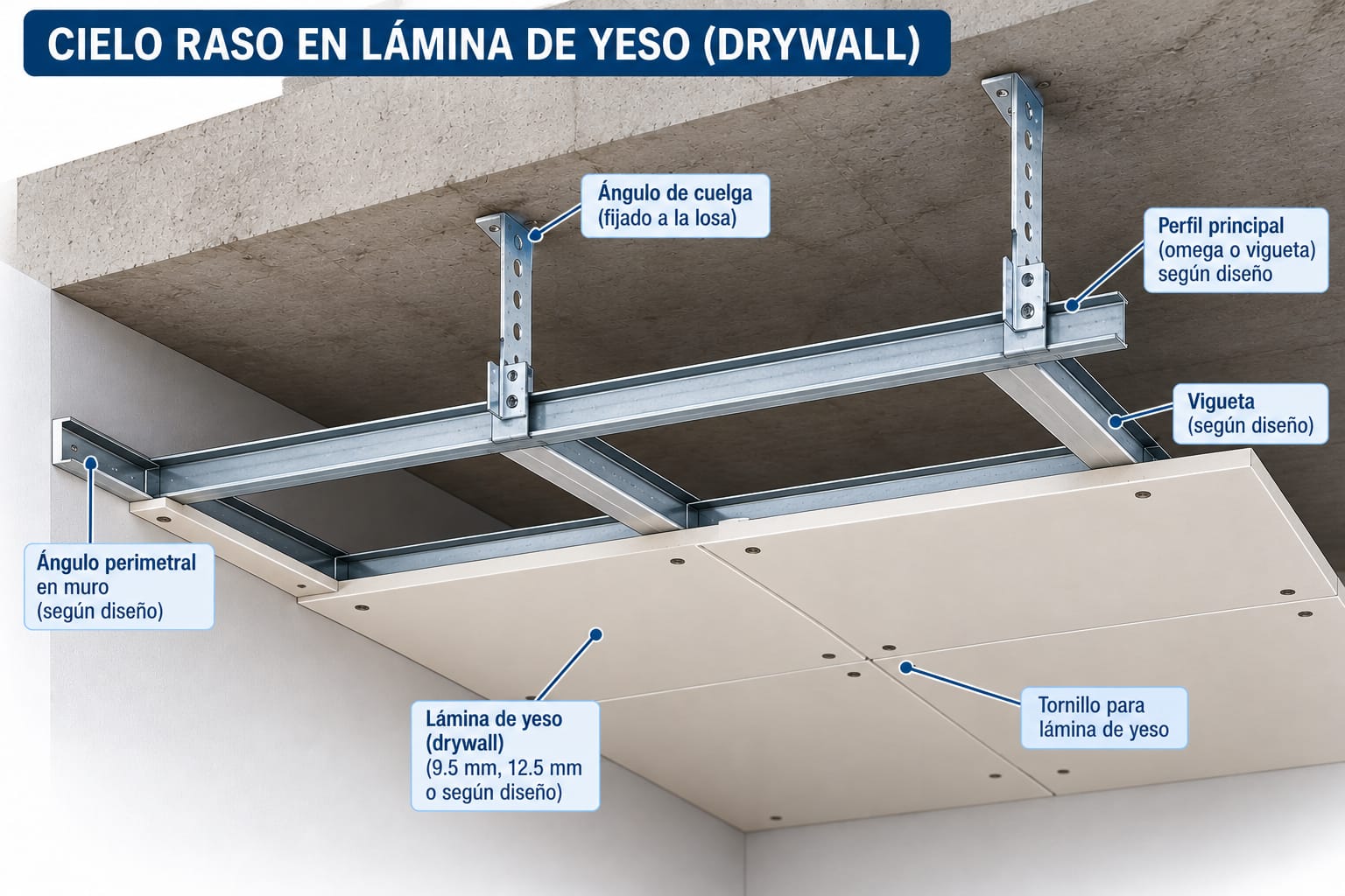 Cielo Raso Yeso